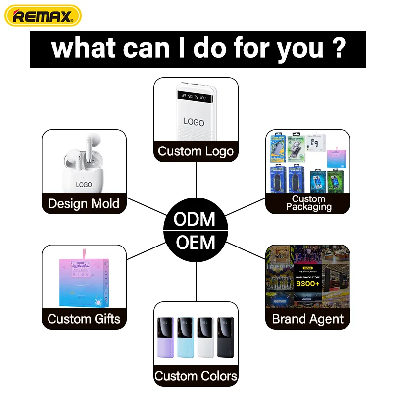 Power bank Remax FCP-1/2, 10000/20000mAh, i zi - Figura 3